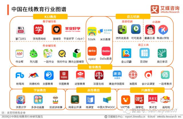 在線教育行業(yè)圖譜與發(fā)展趨勢(shì)解析